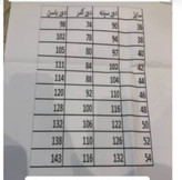 کت شلوار شیک شیوا